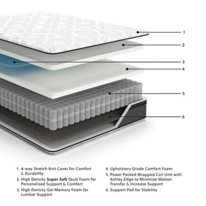 Mattress layers